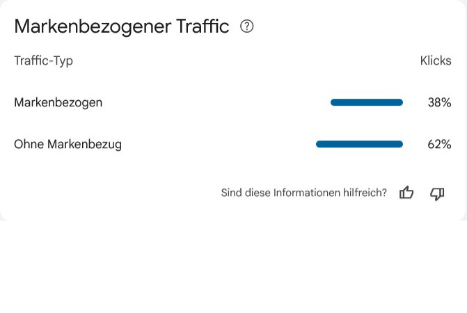 Search Console: Markenbezogener Traffic