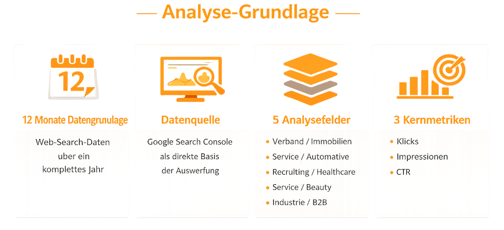 Analyse Grundlage Daten Metriken