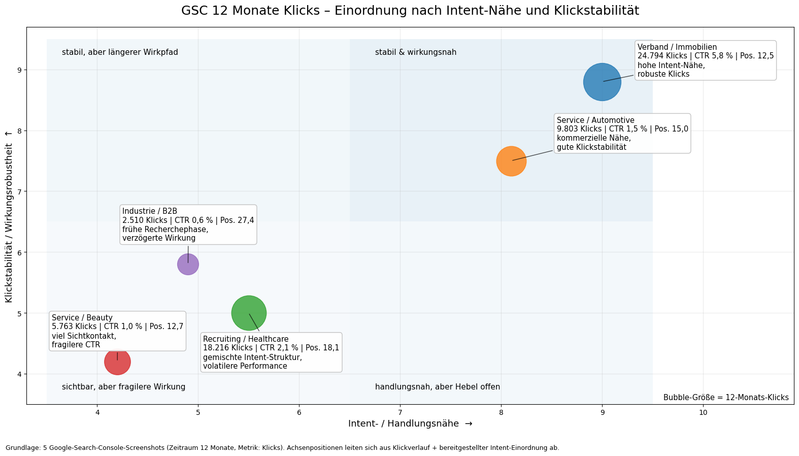 Analysematrix GSC 2025 2026