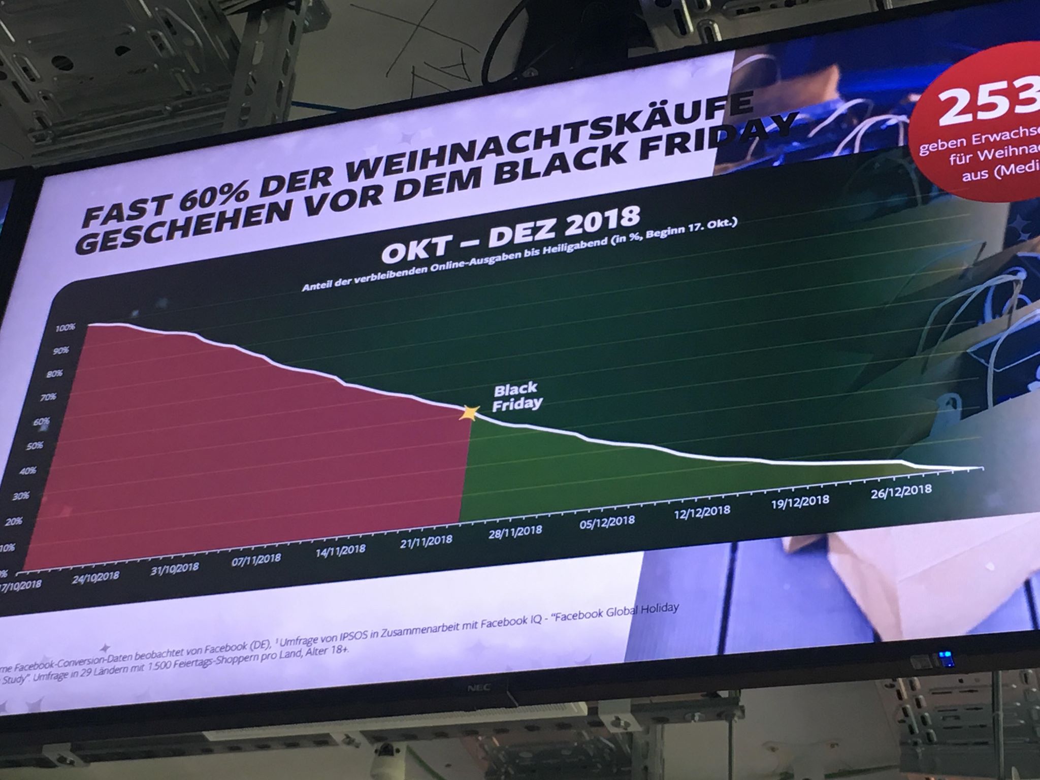 Facebook Christmas in Summer Berlin 03 – Online-Marketing-Agentur Stuttgart - UPON GmbH Facebook Christmas in Summer Berlin 03