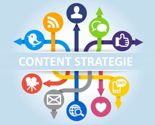 Social Content Ideen