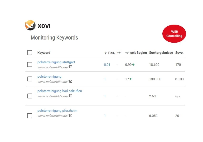 XOVI-Webcontrolling – Online-Marketing-Agentur Stuttgart - UPON GmbH XOVI-Webcontrolling