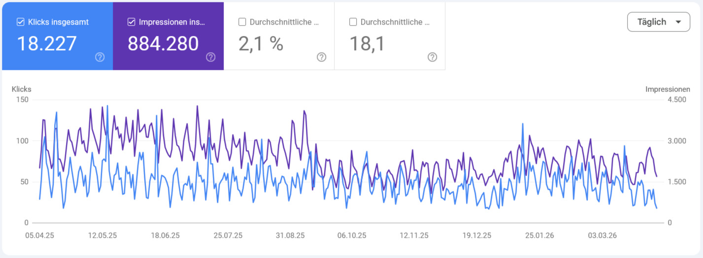 gsc 12monate jobvermittlung